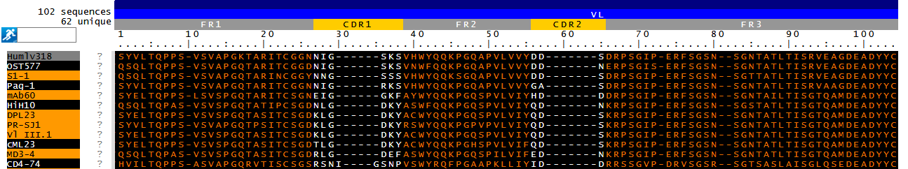 antibody sequence analysis